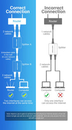 Vention RJ45 Splitter Connector Adapter 1 to 2 Ways Ethernet Splitter Coupler Contact Modular Plug Connect Laptop Ethernet Cable