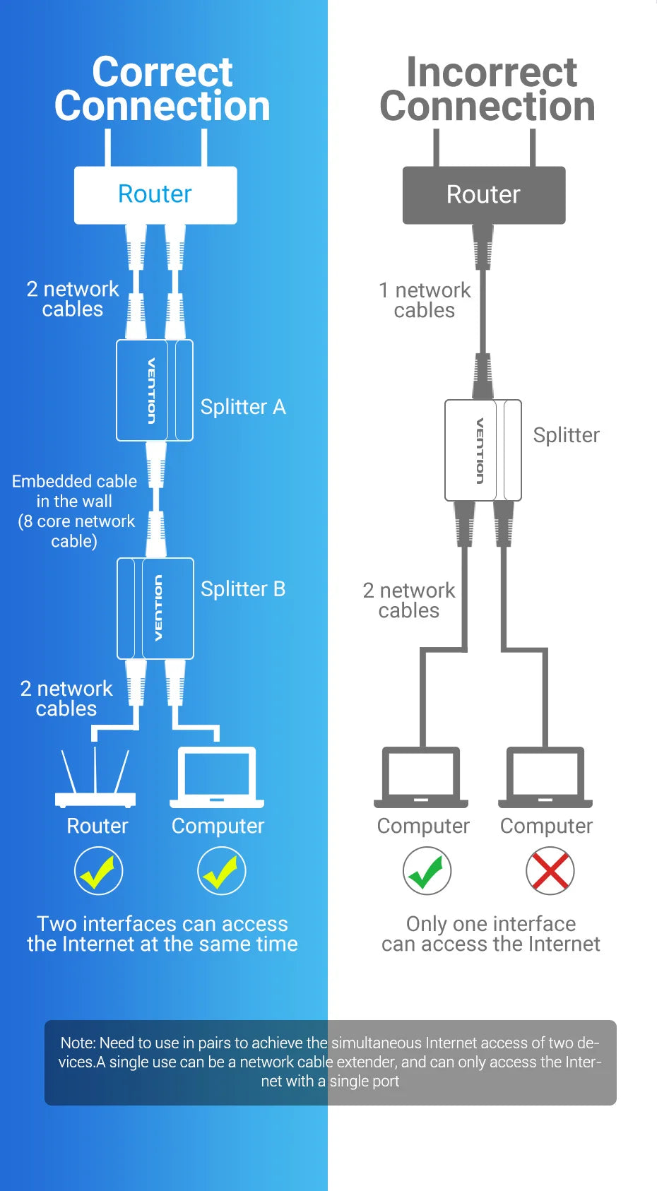 Vention RJ45 Splitter Connector Adapter 1 to 2 Ways Ethernet Splitter Coupler Contact Modular Plug Connect Laptop Ethernet Cable