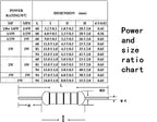100pcs 1/4W 0R-22M 1% Metal Film Resistor 0.25W 0 2.2 10 100 120 150 220 270 330 470 1K 2.2K 4.7K 10K 100K 470K 1M 10M 20M Ohms