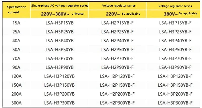 Single-Phase Fully Isolated AC Voltage Regulating Module SCR Power Regulator Solid State Relay Heater Temperature Adjustment
