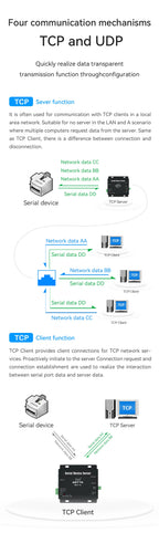 UART to Ethernet Serial Server RS485 RS422 RS232 RJ45 MQTT HTTP TCP RTU UDP PLC Cojxu NB114 Long Distance Modbus Gateway Modem