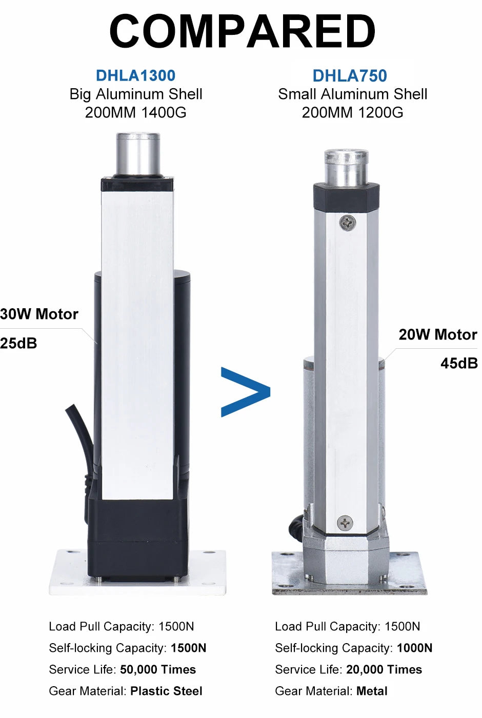 Electric Linear Actuator 1500N DC24V 30W Motor 50mm 150mm 250mm 350mm 500MM 550mm 700mm 800mm 1000mm Stroke Customized