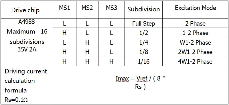 1SET 3DV4 CNC Shield V4 + Nano 3.0 + 3pcs DRV8825 or A4988 Reprap Stepper Drivers Set For Arduino