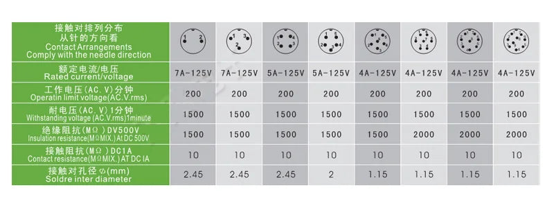 10Pcs  Connector GX16 M16 Waterproof Docking Back Nut Male&Female Plug&Socket 2pin3pin4pin5pin6pin7pin8pin9pin10pin