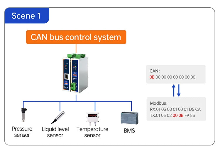 PUSR CAN to RS485/RS232/Ethernet CAN to Serial Protocol Converter  Modbus RTU to Modbus TCP Gateway USR-CAN315/316