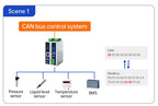 PUSR CAN to RS485/RS232/Ethernet CAN to Serial Protocol Converter  Modbus RTU to Modbus TCP Gateway USR-CAN315/316