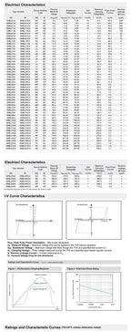 50pcs/lot SMBJ18CA SMBJ20CA SMBJ22CA SMBJ24CA SMBJ26CA SMBJ28CA SMBJ30CA SMBJ33CA SMB=DO-214AA TVS DIODE