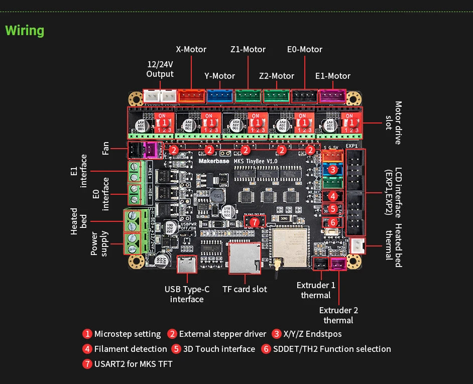 Makerbase MKS TinyBee 3D Printer Motherboard Control Board ESP32 Fit Mini12864 Wifi Control Compatible A4988 TMC2209 Driver