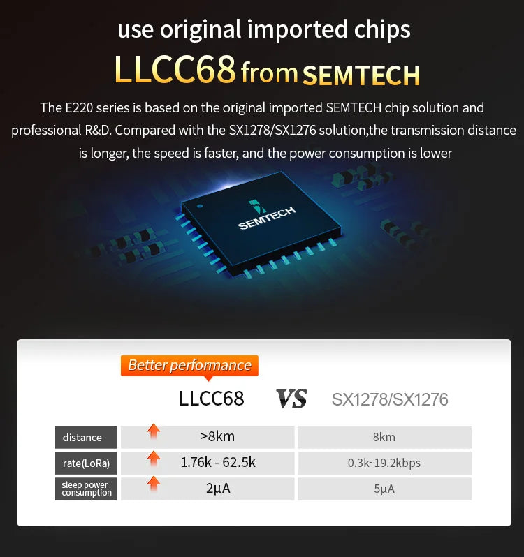 5PCS LLCC68 433MHz LoRa Wireless Module 470MHz 30dBm Long Range 10km RSSI EBYTE E220-400T30D SMA-K DIP UART Transmitter Receiver