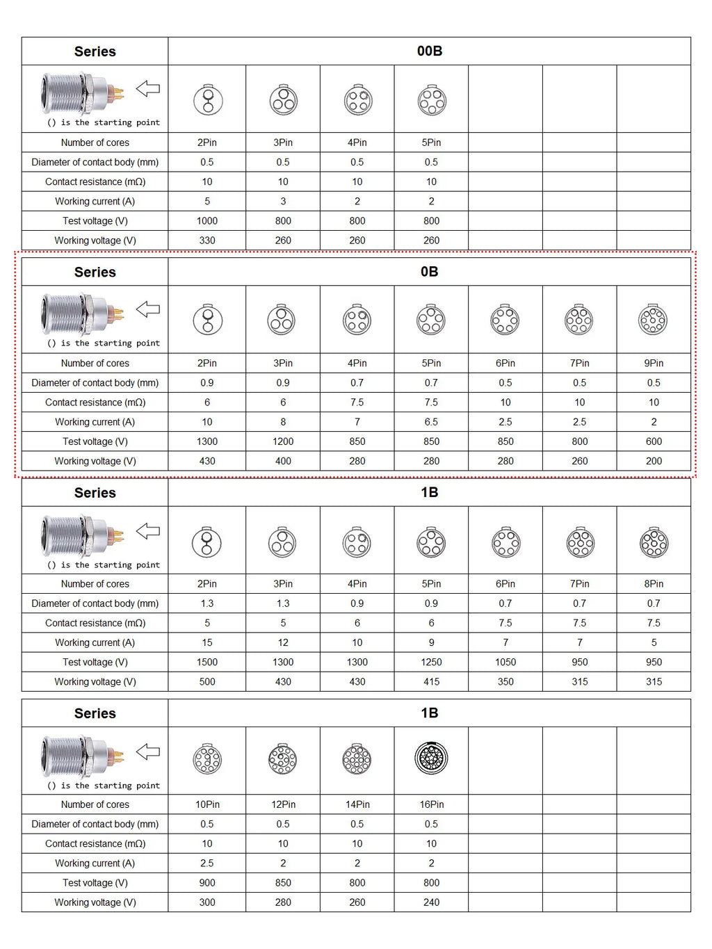 1Set 0B Connector 2 3 4 5 6 7 9 Pin FGG Plug For Sound Device Metal Circular  Plug Cable Connector EGG Socket