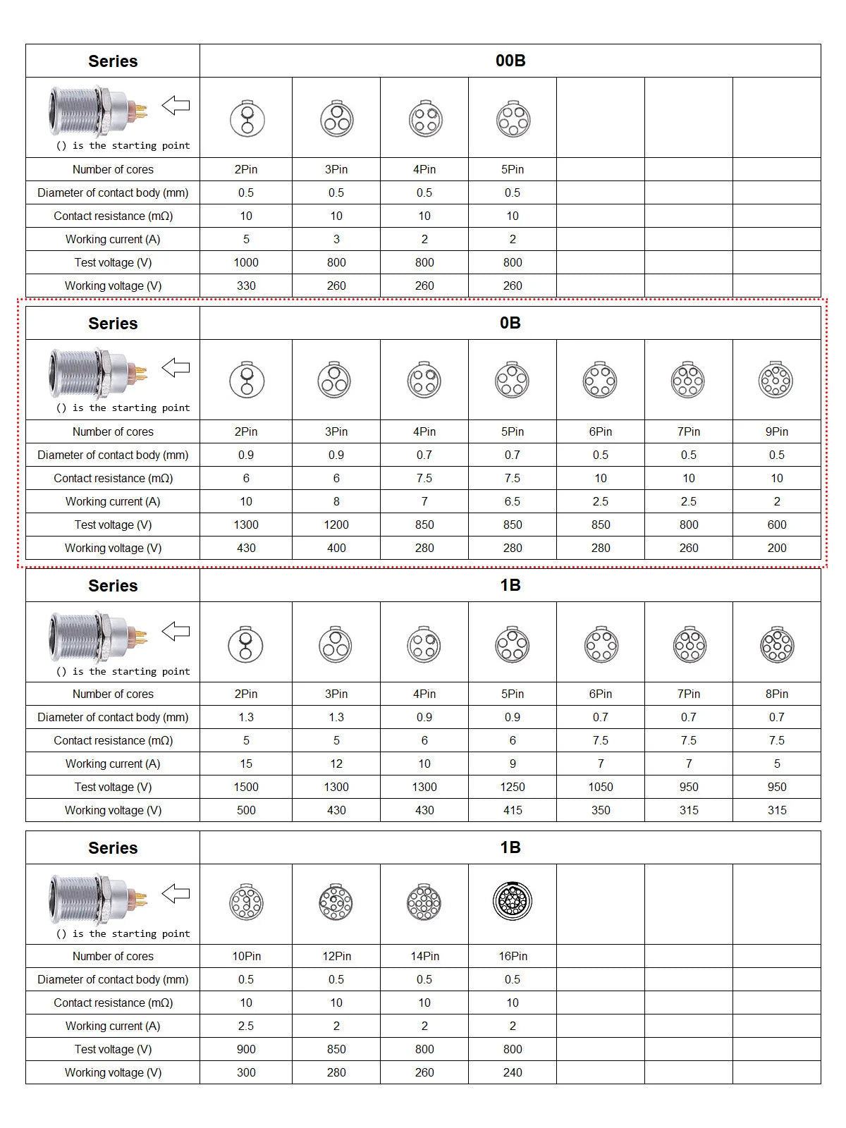 1Set 0B Connector 2 3 4 5 6 7 9 Pin FGG Plug For Sound Device Metal Circular  Plug Cable Connector EGG Socket