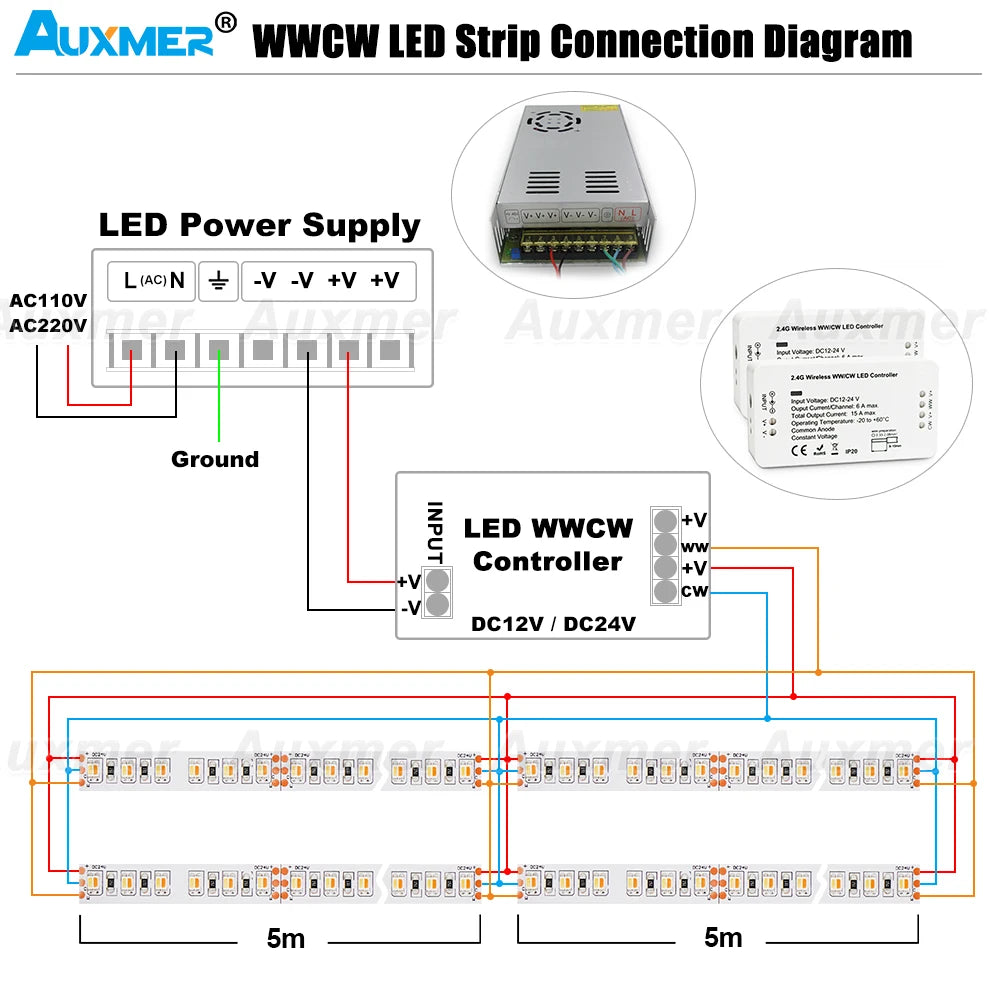 Auxmer 2835 WWCW LED Strip Lights,120LEDs/m 240LEDs/m,CRI＞95 Super Bright Flex LED DC12/24V,5m/reel,CCT 2400~6500K,IP20,3SDCM