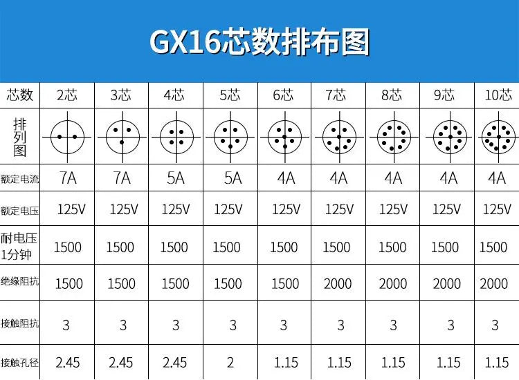 1PC GX16 2/3/4/5/6/7/8/9/10Pin 16mm Female Male Part Wire Panel Connector Aviation Plug Circular Socket