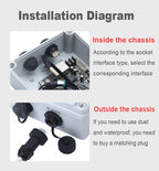 LR20 M20 Ethernet Network RJ45 Waterproof Connector Cat6 Panel Mount 0.1m To 1m Extension Cable Wire Interface Signal Adapter