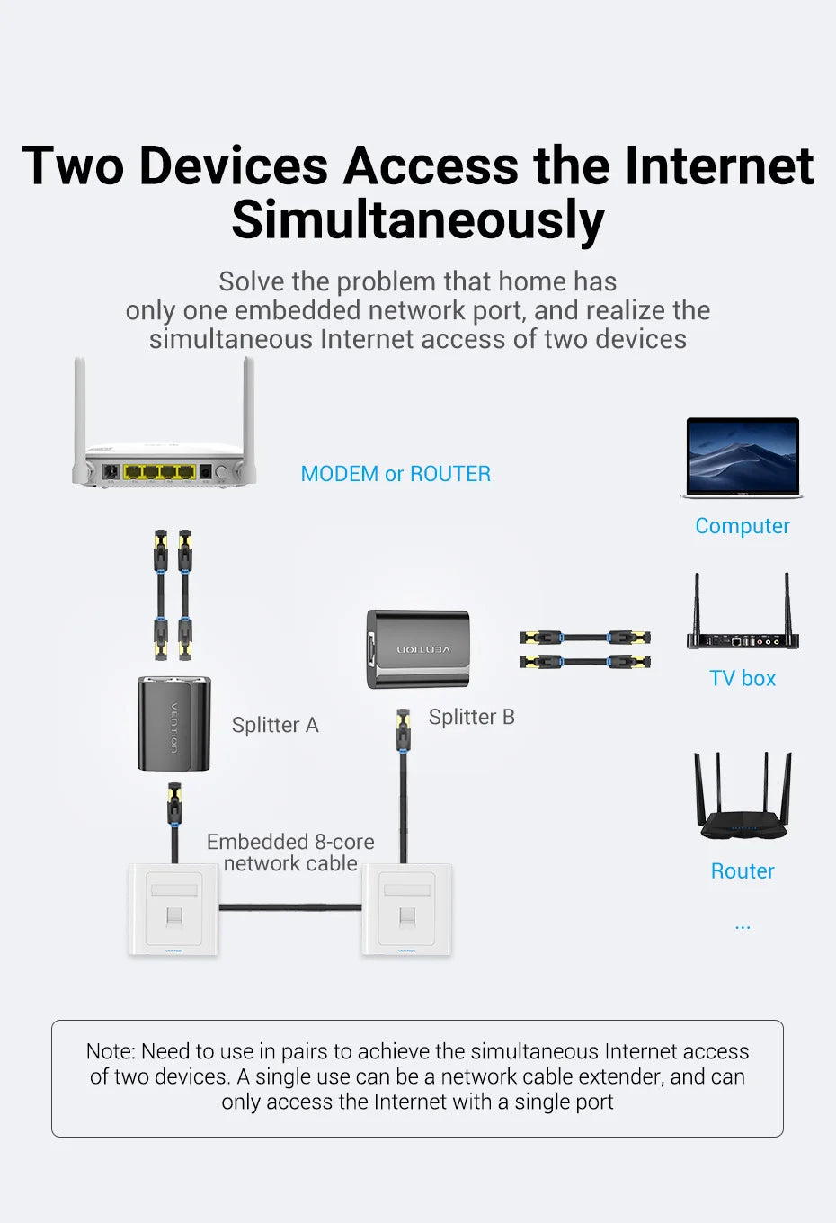 Vention RJ45 Splitter Connector Adapter 1 to 2 Ways Ethernet Splitter Coupler Contact Modular Plug Connect Laptop Ethernet Cable