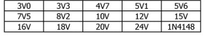 100pcs SOD-123 ZENER DIODE 2V~30V 2.4V 2.7V 3V0 3.3V 3V6 3V9 4V3 4V7 5V1 5V6 6V2 6V8 7V5 8V2 9V1 10V 11V 12V 13V 16V 18V 20V W8