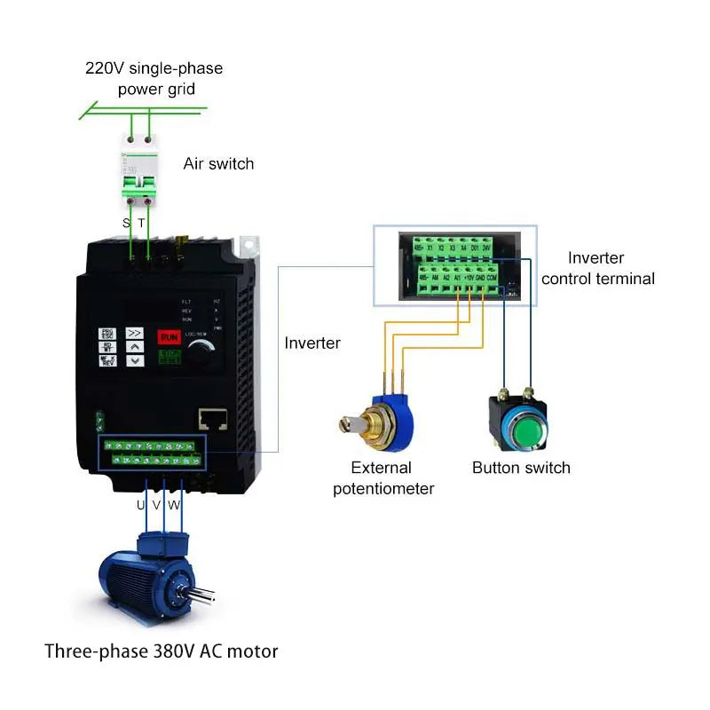 RS485 VFD 220V or 380V 3 Phase Output Frequency Inverter 0.75/1.5/2.2/4/5.5/7.5KW Converter Variator Drive for Motor Pump Speed