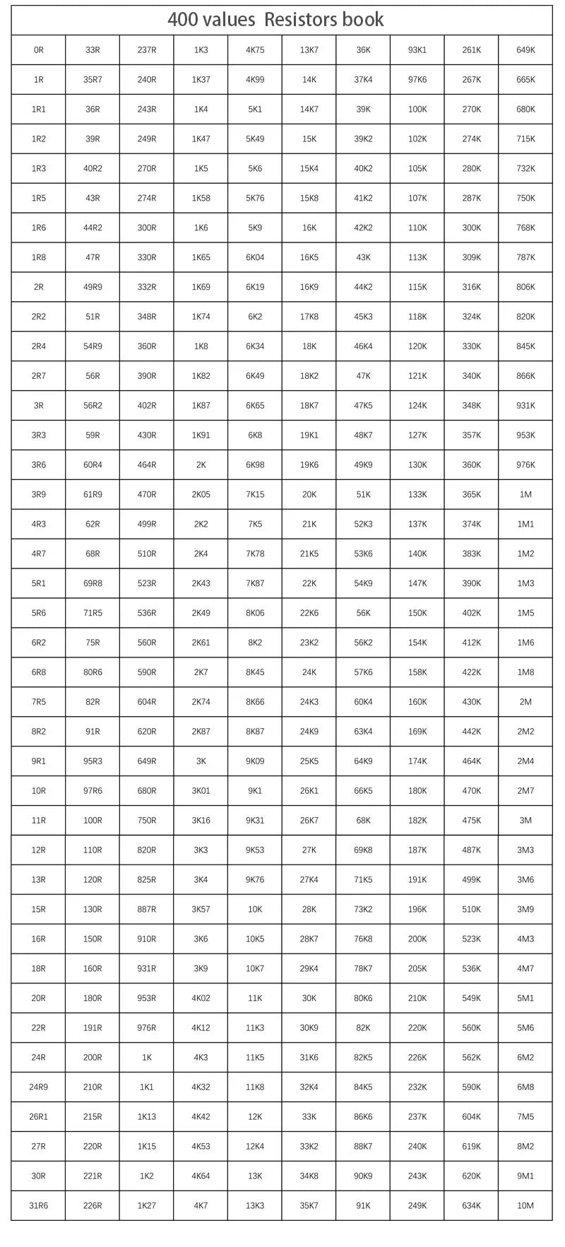Resistor Kit SMD Book 0805 Resistor Assortment Kit 0201 0402 0603 1206 1% FR-07 170 Values 400 Values 0R-10M Smd DIY Sample Book