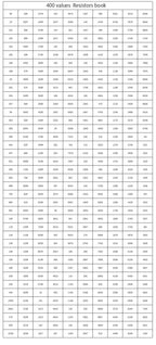 Resistor Kit SMD Book 0805 Resistor Assortment Kit 0201 0402 0603 1206 1% FR-07 170 Values 400 Values 0R-10M Smd DIY Sample Book