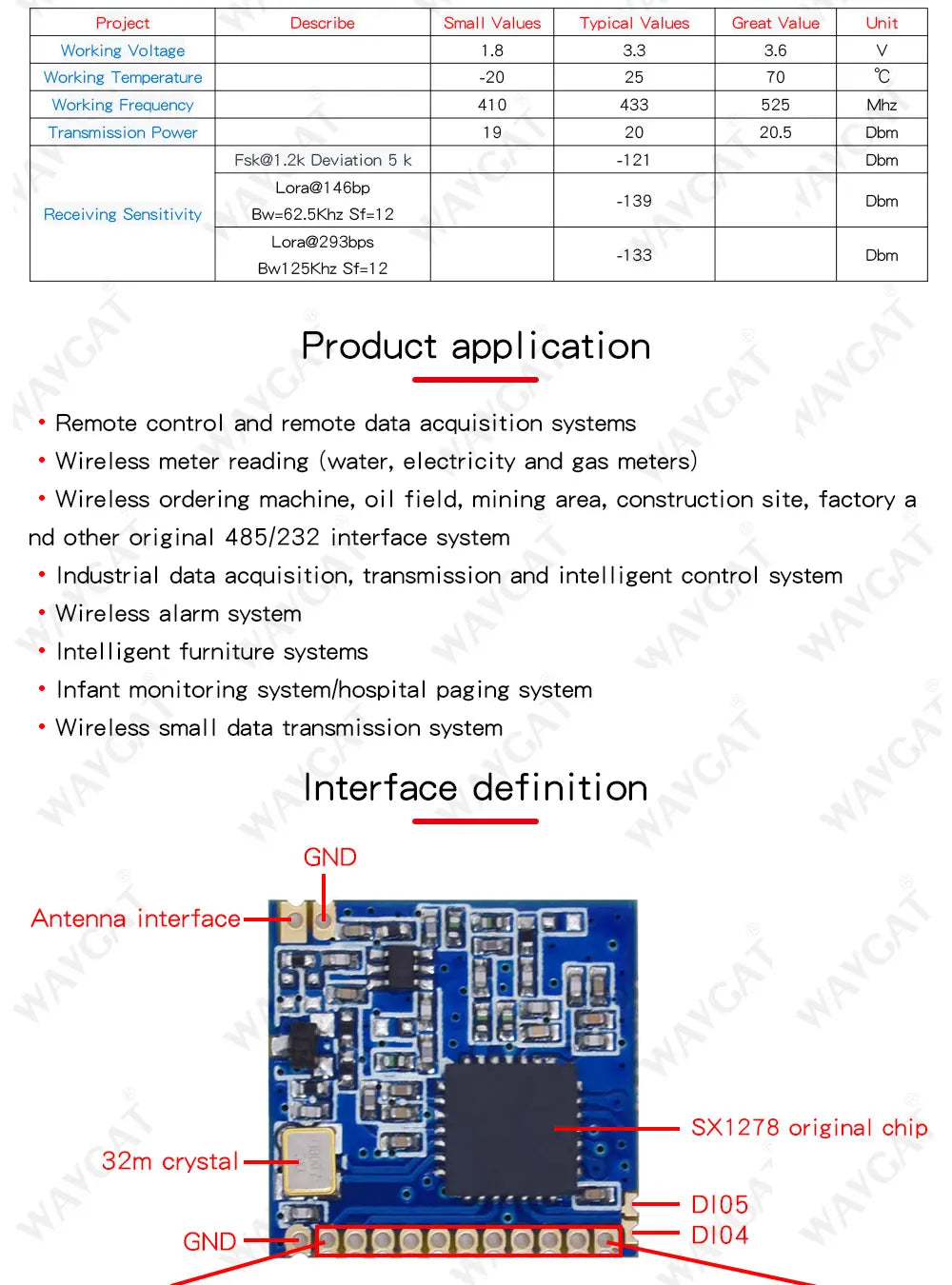 WAVGAT RF LoRa module SX1278 chip PM1280 Long-Distance communication Receiver and Transmitter SPI LORA IOT+1pcs 433MHz antenna