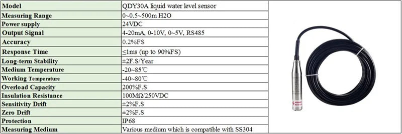 IP68 Water Level Sensor Transmitter 4-20mA, 0-10V RS485 Output 5M 6m, 8m, 9m, 10m Range Liquid Pressure Transducer