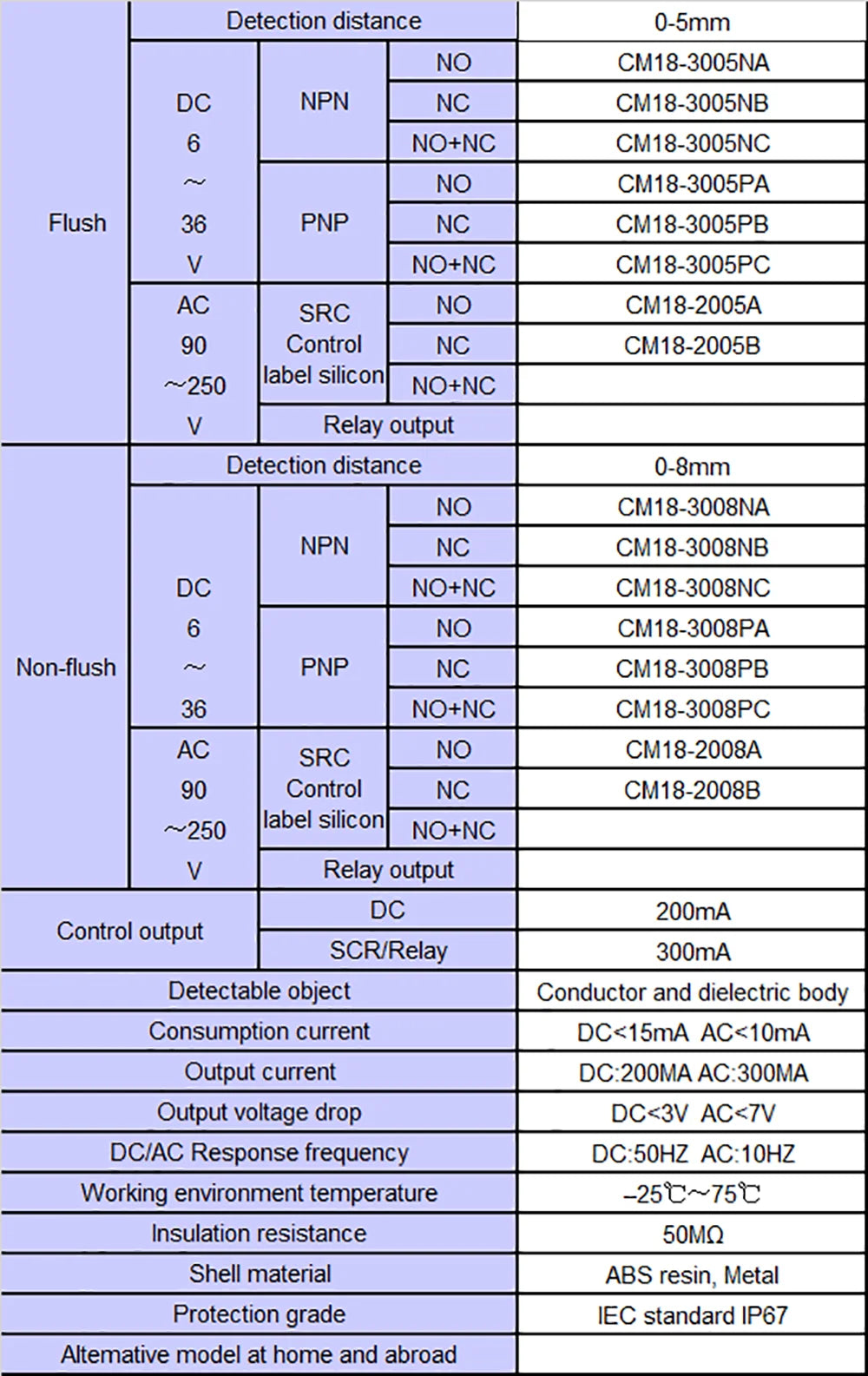 Capacitive Proximity Switch CM18 LJC18 Sn: 8mm DC6-36V AC90-250V NPN PNP NO NC NO+NC Capacity Proximity Sensor