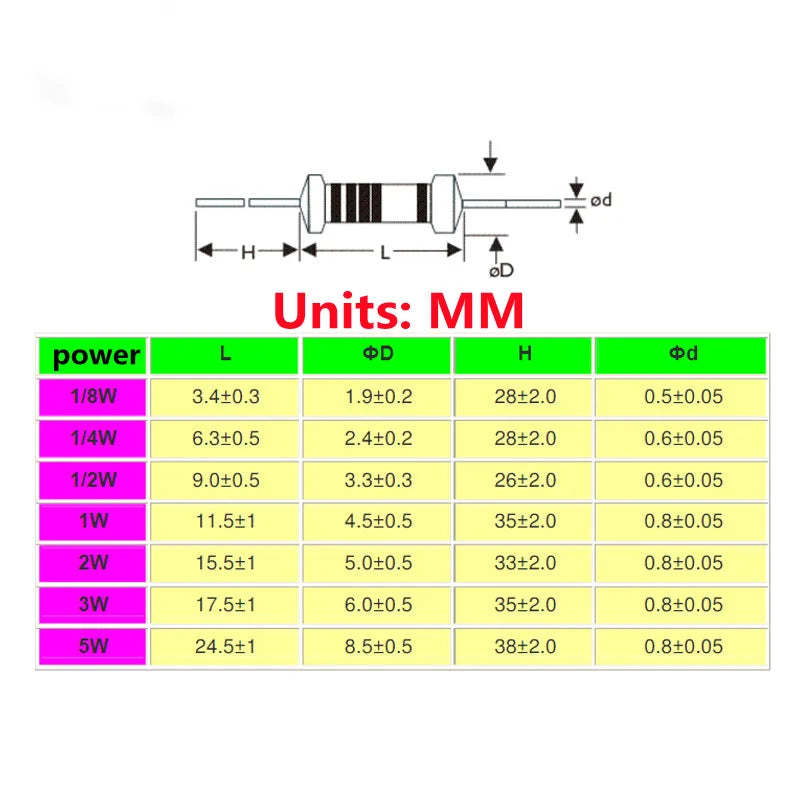 Wire Fuse Wirewound Resistor Fuse Resistance 0.5W 1W 2W 3W 0.1 0.15 0.22 0.33 0.47 0.5 1 1.5 2.2 3.3 4.7 5.1 10 20 47 68 100Ohm