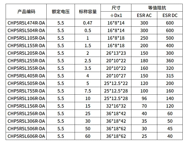 1PCS Super Capacitor Farad Capacitor Combination Type 5.5V 0.22F 0.47F 1F 1.5F 2F 4F 5F 10F