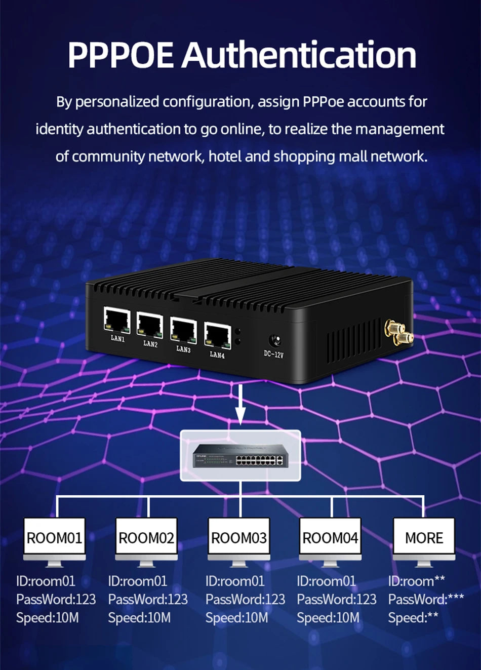 4 Ethernet Mini PC Intel N100 N2830 J1900 J4125 N5105 CPUs X86 Firewall Router Pfsense OPNSENSE Windows Linux Virtual Machine