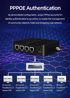 4 Ethernet Mini PC Intel N100 N2830 J1900 J4125 N5105 CPUs X86 Firewall Router Pfsense OPNSENSE Windows Linux Virtual Machine
