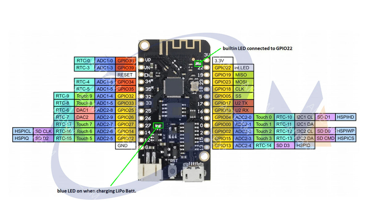 ESP32 LOLIN32 Wifi Bluetooth Development Board ESP32 ESP-32 REV1 CH340 CH340G MicroPython Micro/TYPE-C USB For Arduino