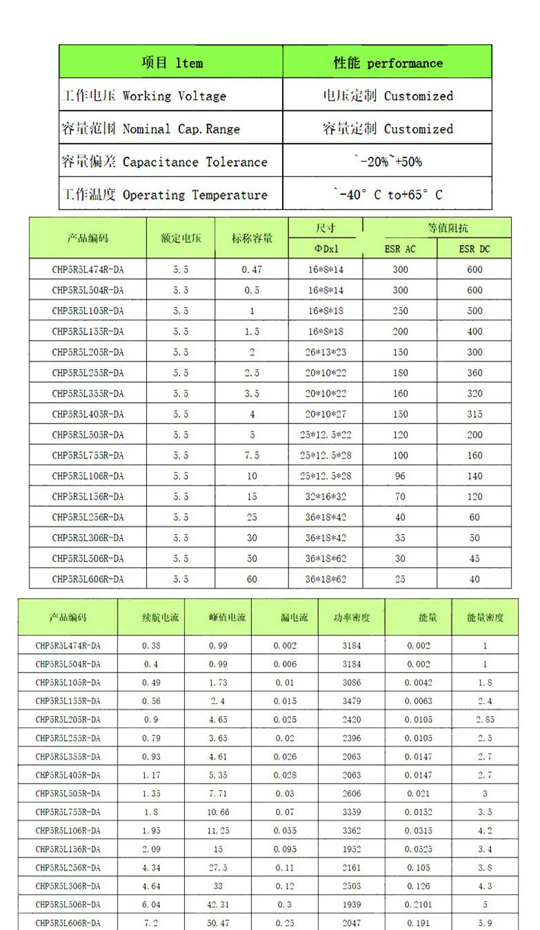 1PCS 5.5V Super Capacitor 0.5F 1.0F 1.5F 2F 2.5F 3.5F 4F 5F 7.5F 10F 15F 20F 25F 50F 60F Farad Combination Type Supercapacitor