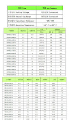 1PCS 5.5V Super Capacitor 0.5F 1.0F 1.5F 2F 2.5F 3.5F 4F 5F 7.5F 10F 15F 20F 25F 50F 60F Farad Combination Type Supercapacitor