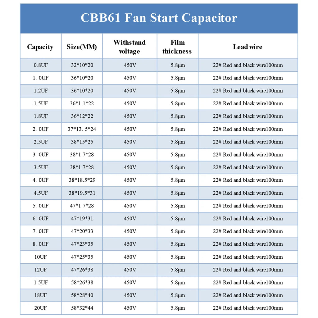 CBB61 450V Fan Starting Capacitor 1uF 1.2uF 1.5uF 1.8uF 2.0uF 2.5uF 3.0uF 3.5uF 4.0uF 4.5uF 5.0uF 6.0uF 7.0uF 8.0uF 10uF 16uF 20
