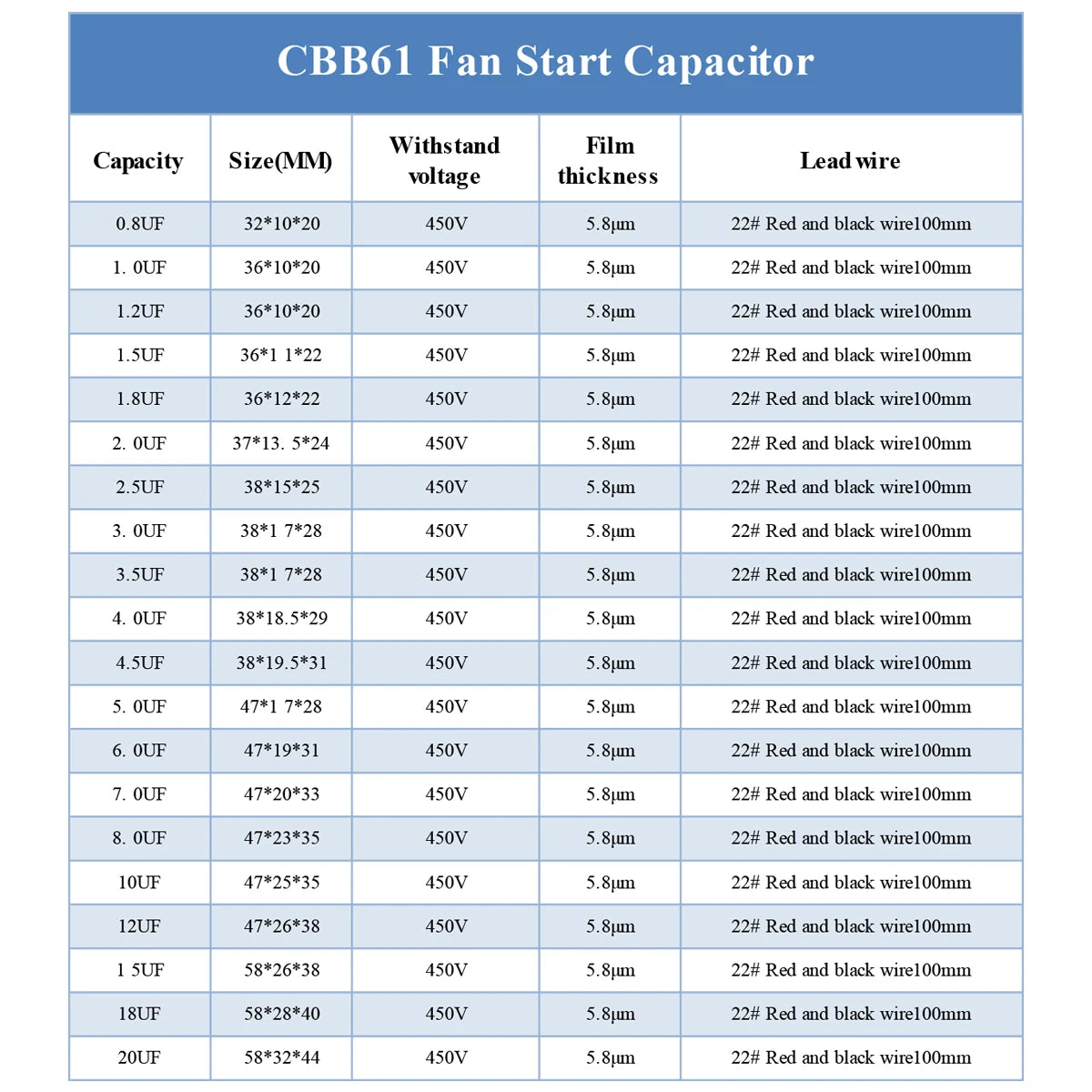 CBB61 450V Fan Starting Capacitor 1uF 1.2uF 1.5uF 1.8uF 2.0uF 2.5uF 3.0uF 3.5uF 4.0uF 4.5uF 5.0uF 6.0uF 7.0uF 8.0uF 10uF 16uF 20