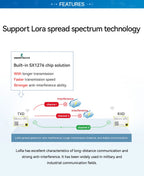 SX1278 SX1276 LoRa Wireless Module E32-400M20S E32-400M30S E32-900M20S E32-900M30S Ebyte E32-MSeries LoRa Spread Spectrum Module