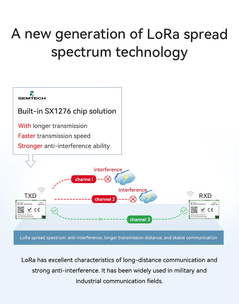 SX1276 Lora Wireless Module 868/915MHz E32-900M30S 10KM Long Distance SPI Low Power Consumption SPI LoRa Spread Spectrum Module