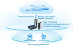 PUSR Serial RS485/RS232 to Ethernet/WiFi 2.4G&5.8G Dual Band WiFi 5Gigabit Port CAN Protocol Converter Modbus RTU to TCP W650