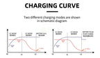 12.6V 5A Li-ion Battery Charger Usd For 3S 12V Lipo/LiMn204/LiCo02 Battery Smart Charger Aluminum Casing