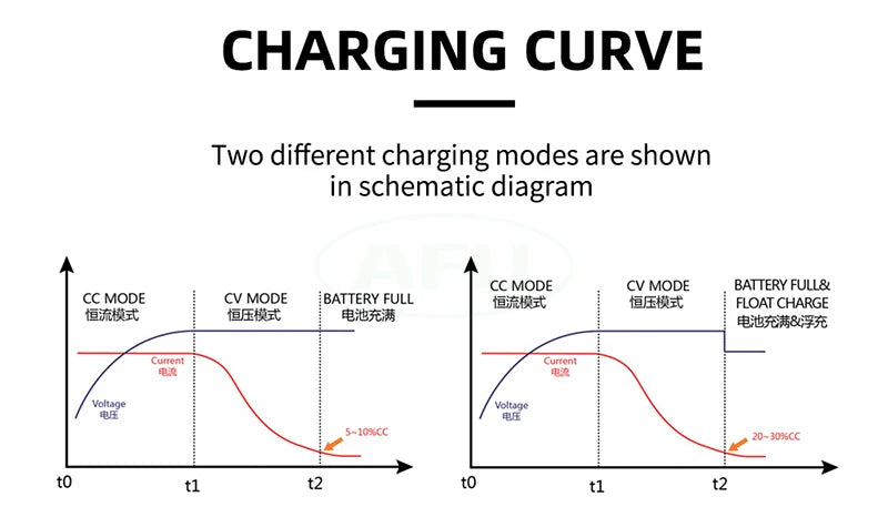 12.6V 5A Li-ion Battery Charger Usd For 3S 12V Lipo/LiMn204/LiCo02 Battery Smart Charger Aluminum Casing