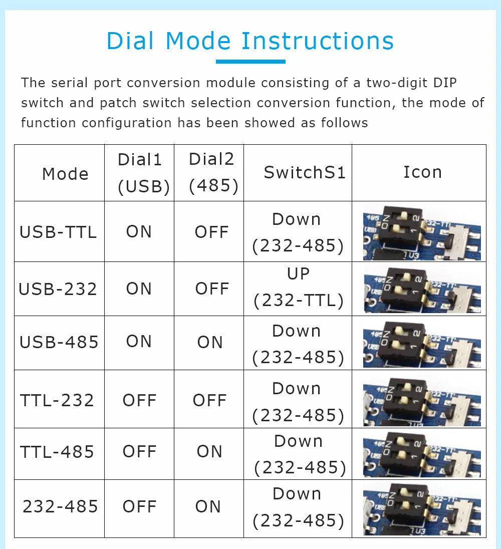WitMotion USB-UART 6-In-1 Converter, Multifunctional USB-TTL/RS485/232, TTL-RS232/485,232-485)Serial Adapter, CH340/ CP2102 Chip