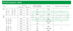 HCH8s-63 Household AC Contactor 2P 40A 63A 2NO 2NC  1NO1NC DC24V AC110V AC220V Automatic  Contactor Din Rail Type 50Hz 60Hz