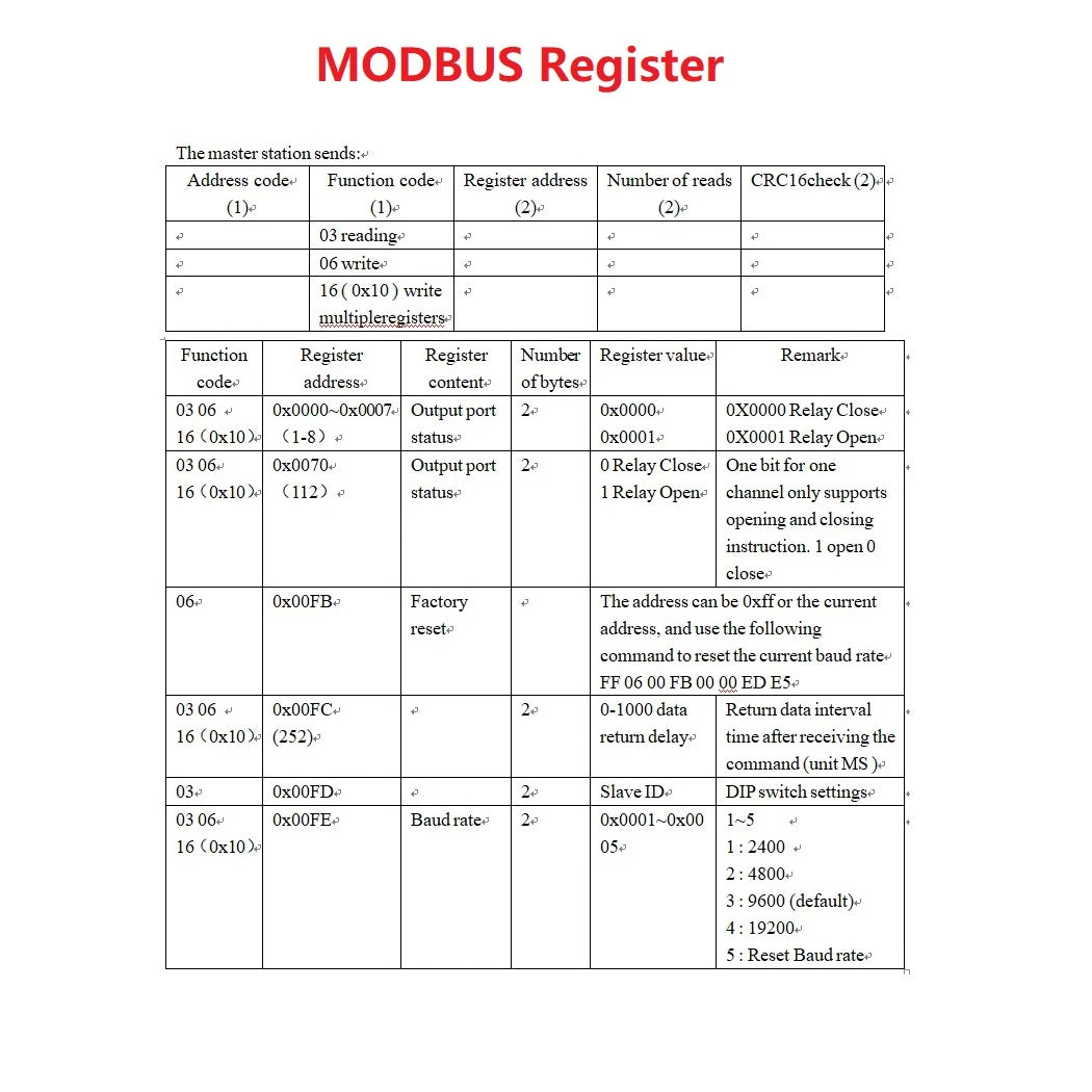 DC 12V 8Ch RS485 Bus Modbus RTU Relay Module with TVS Protected