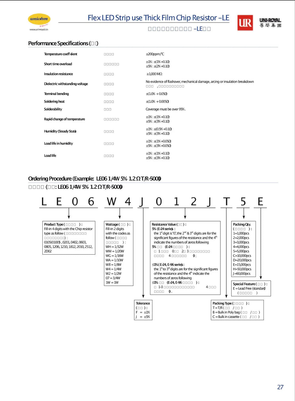 500 Uds 1% 0603 Resistencia SMD 10R-1M 1/8W 0 0,1 1 10 100 De 150 De 220 330 Ohm 1K 2,2 K 10K 100K 10R 100R 33R 22R 150R 220R 3