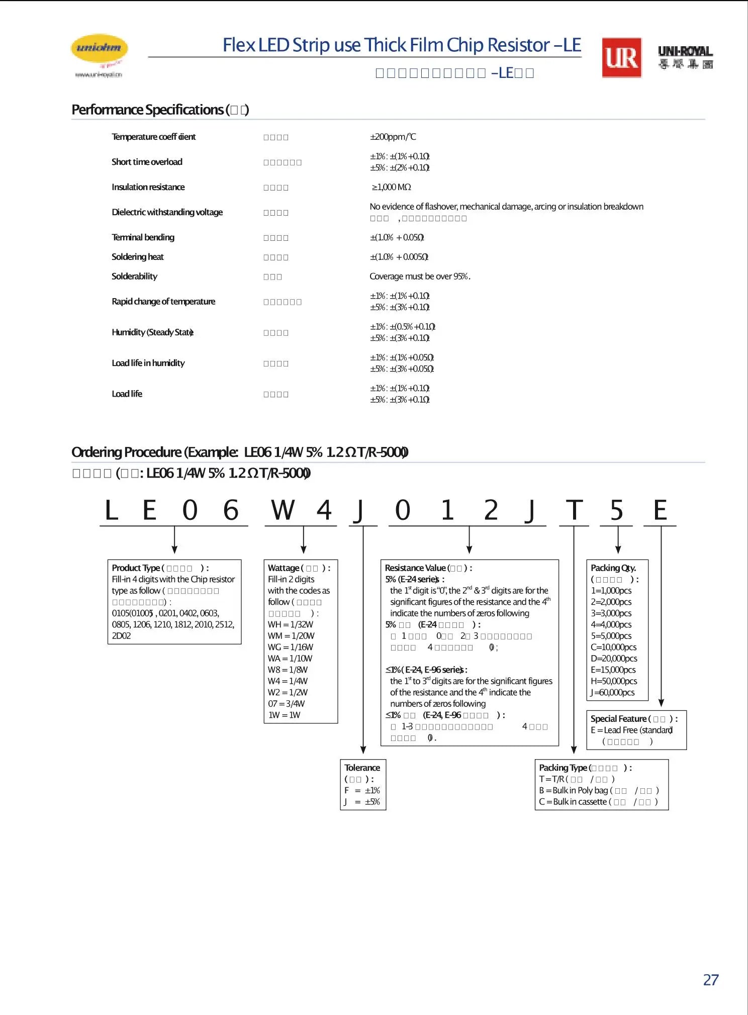 500 Uds 1% 0603 Resistencia SMD 10R-1M 1/8W 0 0,1 1 10 100 De 150 De 220 330 Ohm 1K 2,2 K 10K 100K 10R 100R 33R 22R 150R 220R 3