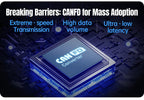 PUSR CANFD Protocol Converter CANFD to Ethernet CANFD to RS485 RS232 Modbus RTU to Modbus TCP USR-CAN315/316