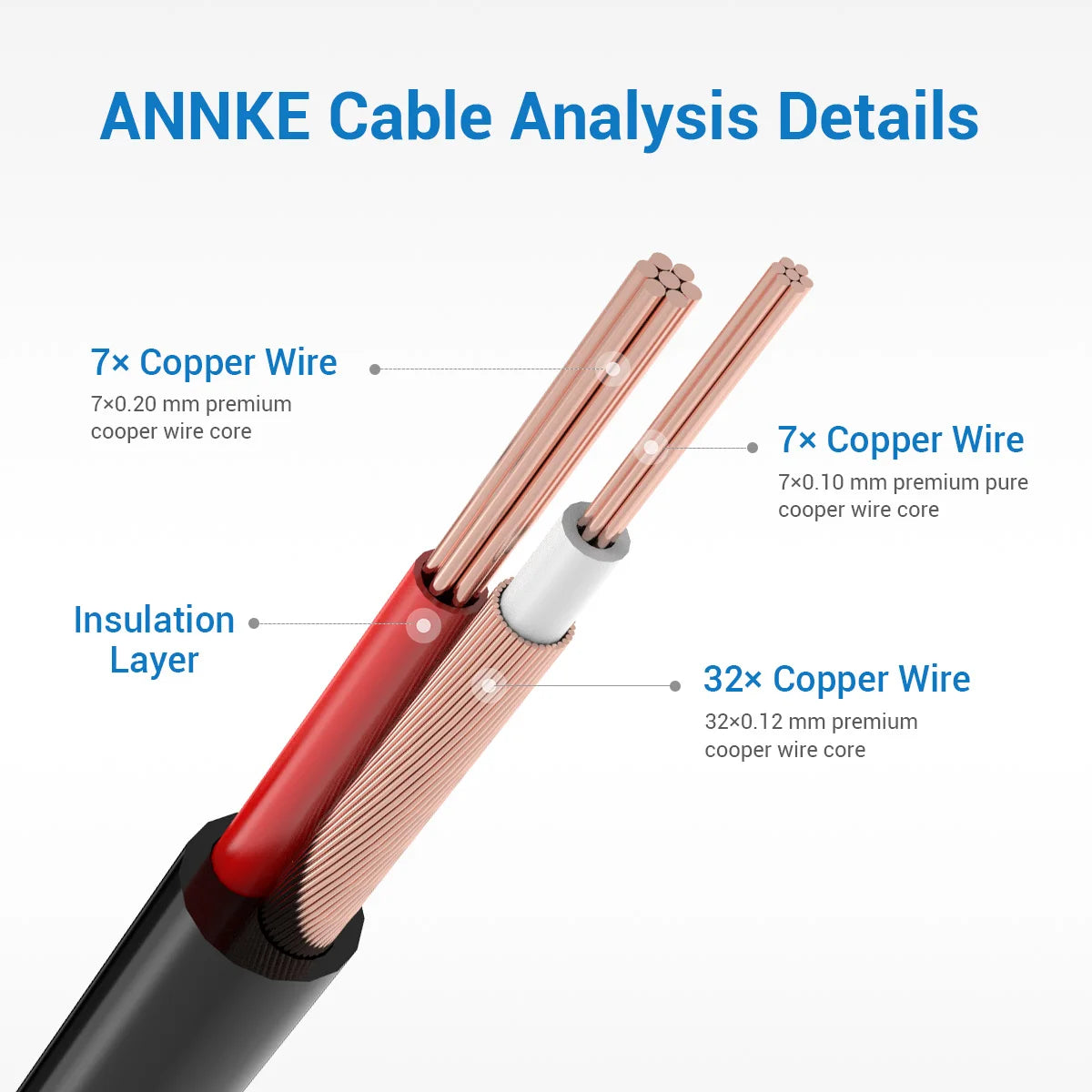 ANNKE 4 pcs Packed White/Black color 30M /100 Feet BNC DC Plug Video Power Cable CCTV Camera DVR Security Surveillance System