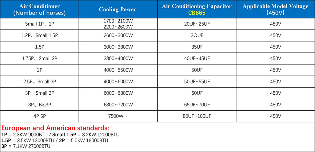 2Pcs CBB65 Motor Capacitor Air Conditioner Compressor Start Capacitor 450V AC 5UF 6UF 15uF 20uF 25uF 30uF 35uF 40uF 45uF 50uF