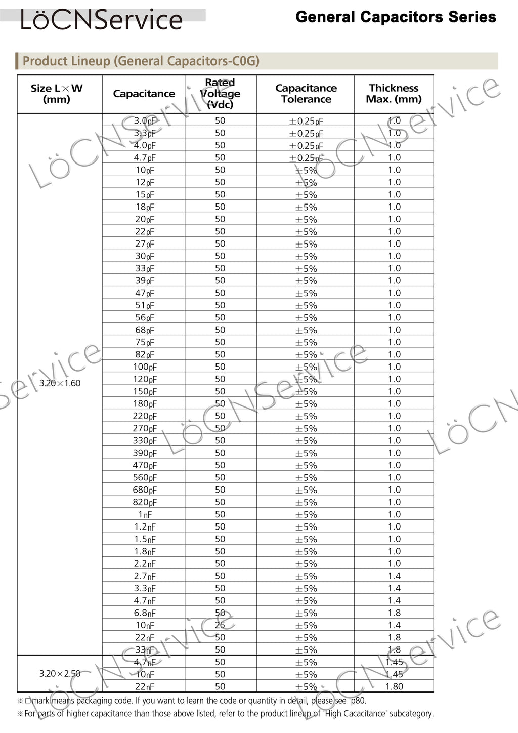 Capacitor 4000PCS 1206 3216 COG/NPO RoHS 50V 5% J 10PF 22PF 33PF 47PF 56PF 82PF 100PF High quality 100 220 330 470 560 820 101