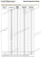 SMD Capacitors 4000PCS 0805 2012 COG/NPO RoHS 50V 0.25% 0.5% 1PF 1.2PF 1.5PF 1.8PF 2PF 2.2PF 2.4PF 2.5PF High quality